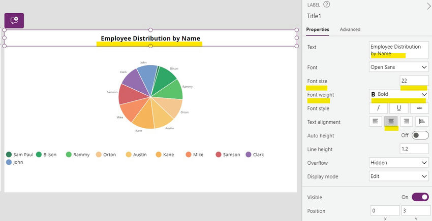 Employee Distribution by name
